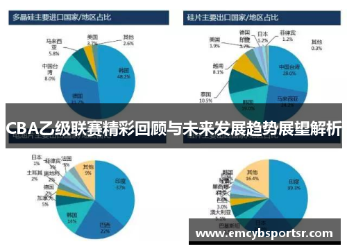 CBA乙级联赛精彩回顾与未来发展趋势展望解析
